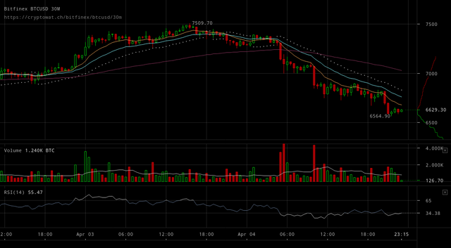 bitfinex-btcusd-Apr-04-2018-24-6-46.png