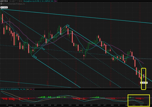 $dxy sort term.jpg