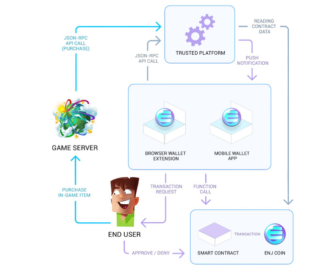 Screenshot-2018-4-13 enjincoin_whitepaper pdf.png