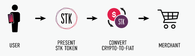 Screenshot-2017-10-2 STK_whitepaper_en pdf(2).png