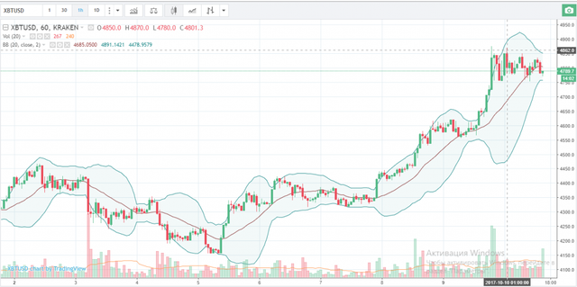 bitcoin-chart-4850.png