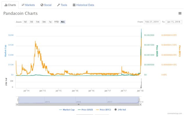 panda_chart.JPG