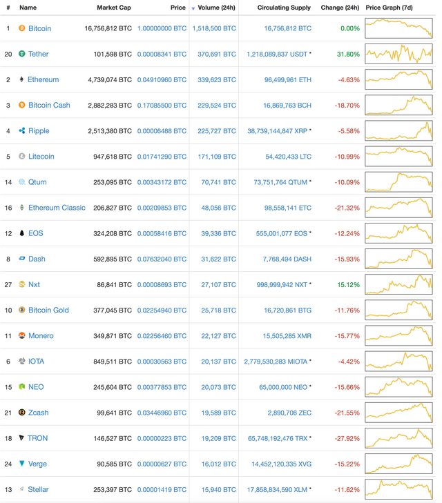 Screen Shot 2017-12-22 at 16.23.20.png