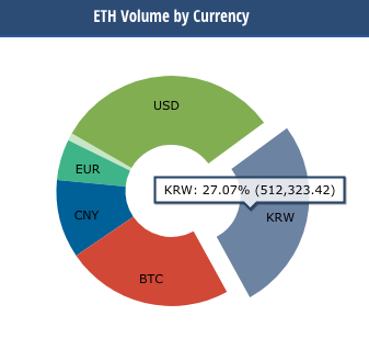 ETH-trading-volume-by-currency.png