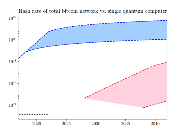 hash-rates-for-bitcoin.png