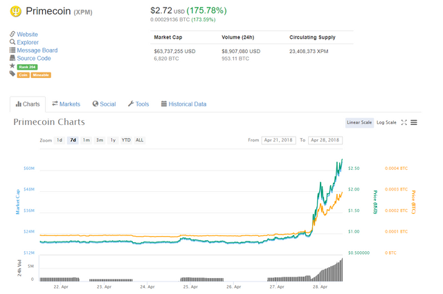 primecoin chart.png