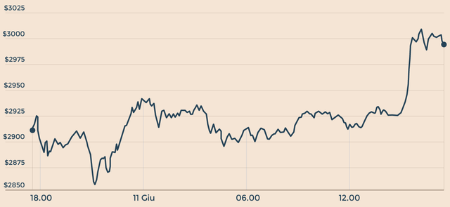 GRAFICO_coindesk-01.png