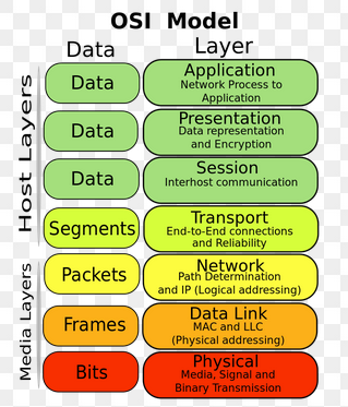 OS model.png