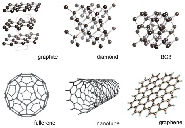 allotropes-of-carbon.jpg