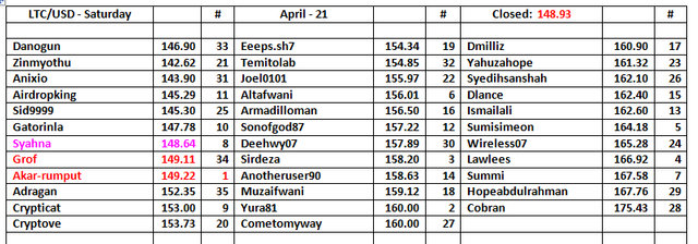 LTC-Table-22.png