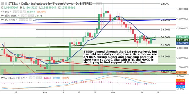 STEEM20052018.jpg