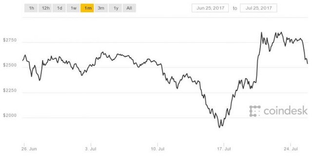 coindesk-bpi-chart-2-728x364.jpeg