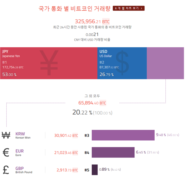 국가 통화별 비트코인 거래량.png