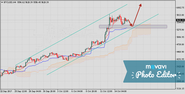 Bitcoin-prognoz-i-analitika-BTCUSD-na-17-oktyabrya-2017.png