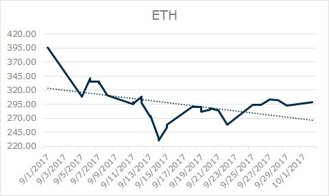 ETH