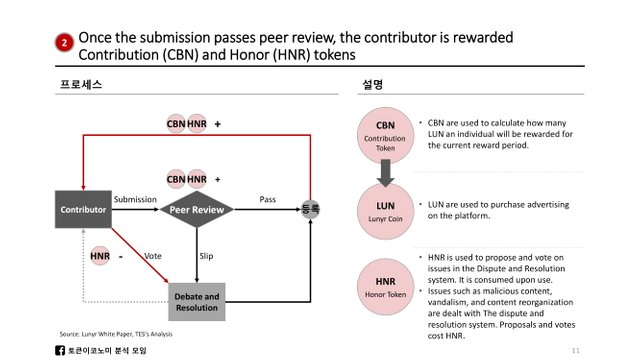 Lunyr_White Paper Review-12.jpg