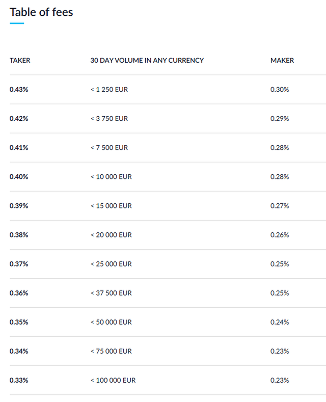 bitbay fees1.png