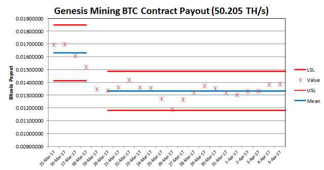 50THbtc.PNG