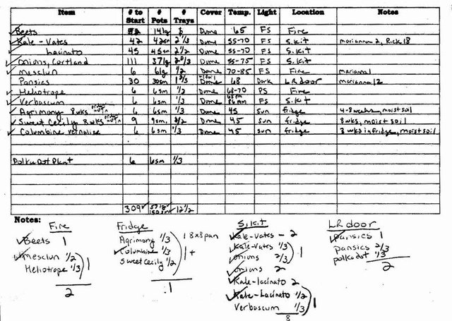 March 1 2018 Seed Starting Chart crop.jpg