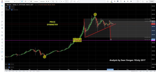 Bitcoin Price Symmetry 2017-07-10_16-20-36.jpg