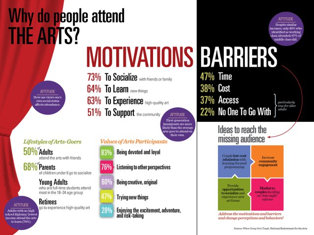 nea-infographics-why-attend.jpg