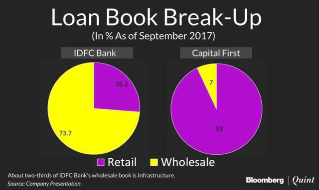 bloombergquint%2F2018-01%2Fff8d7350-977b-4bab-b717-718547d2fa6e%2FIDFC Cap.jpg