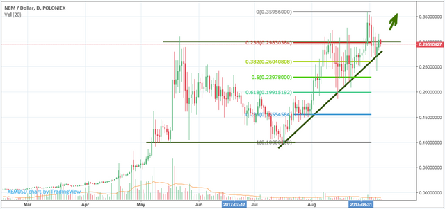 NEM_XEM_Breakout_Technical_20170906.png