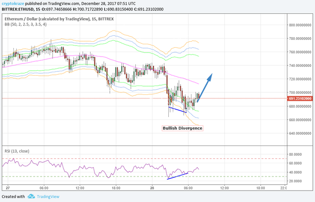 eth divergence.png