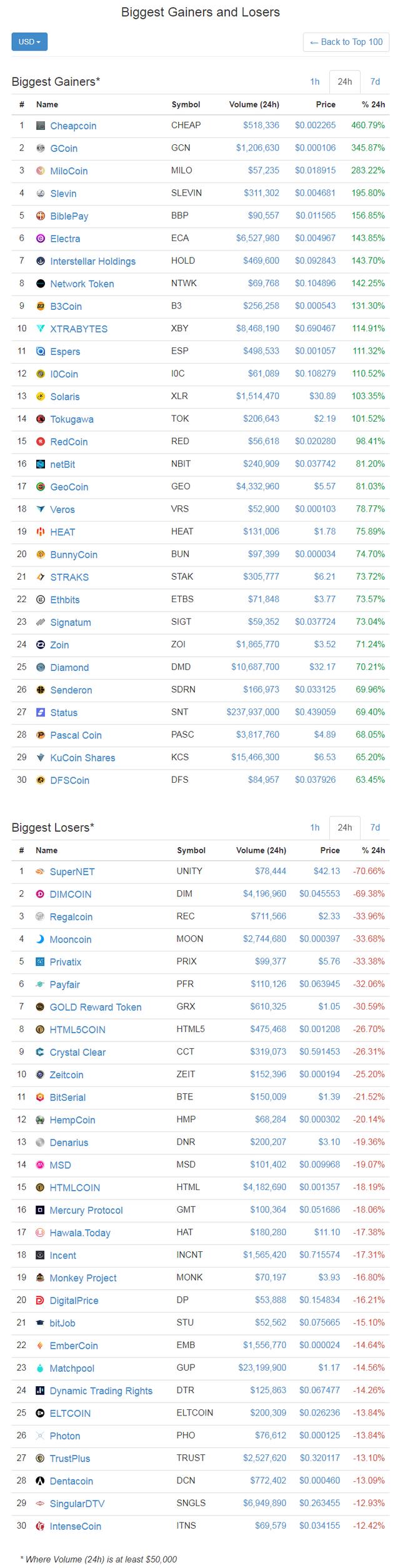 screenshot-coinmarketcap.com-2018-01-03-09-32-26-744.png