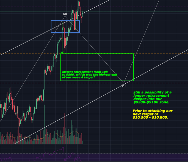 Looking closer at retracement.png