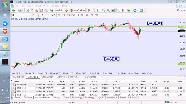 My Forex Trading Journey 9 Who Is Itching To Trade Again - 