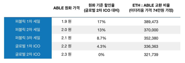 에이블코인 (6).png