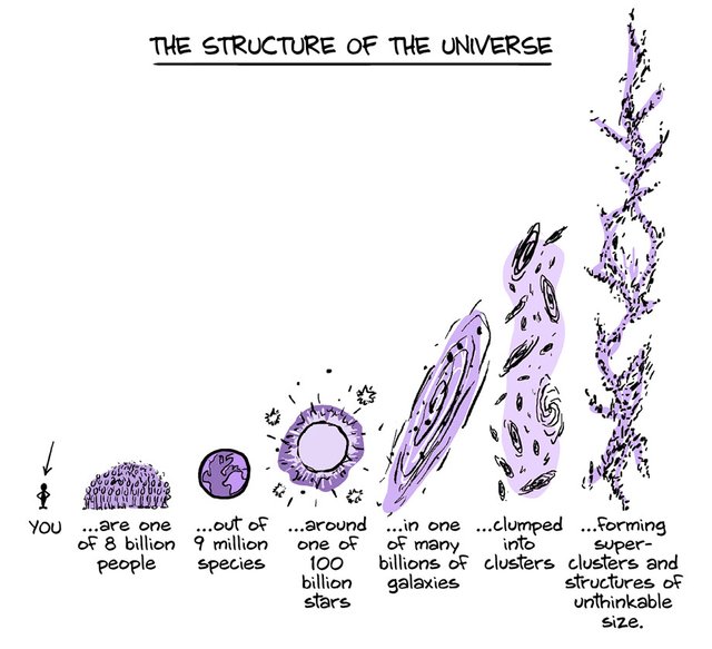 structure-of-universe.jpg