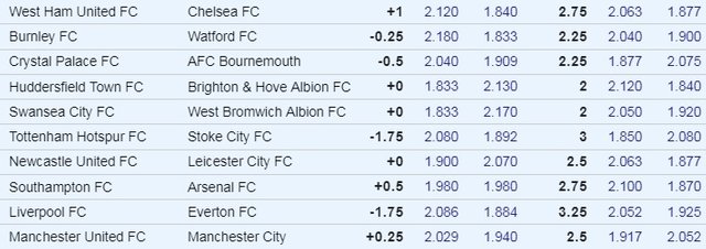 EPL Week 16 Odds.jpg