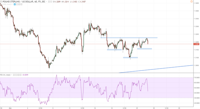 gbpusd h1 intraday can we turn this into a ihs just a thought.PNG