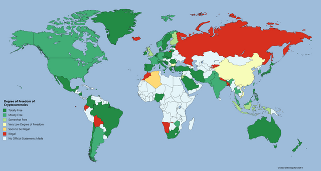 Degree of Freedom of Cryptocurrencies.png