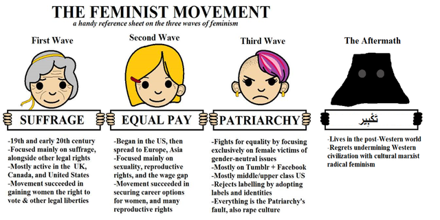 3rd-wave-feminism.png