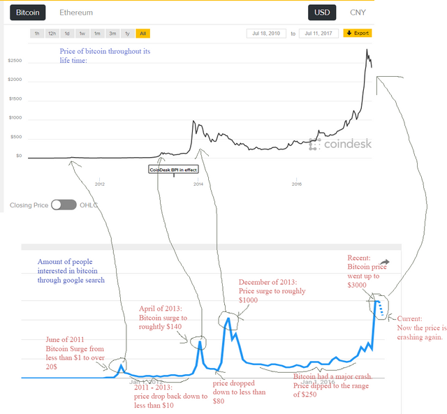 BITCOIN VS TREND.png