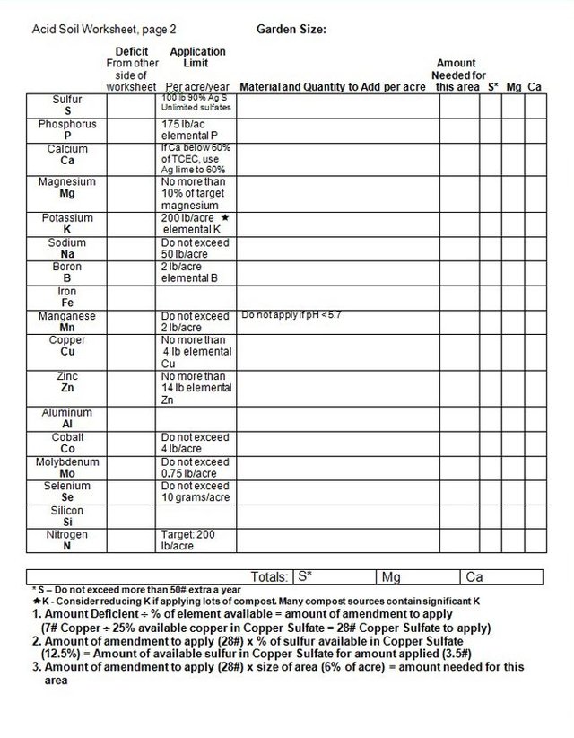 Acid Soil Worksheet - Expanded2 update 4-2014.jpg