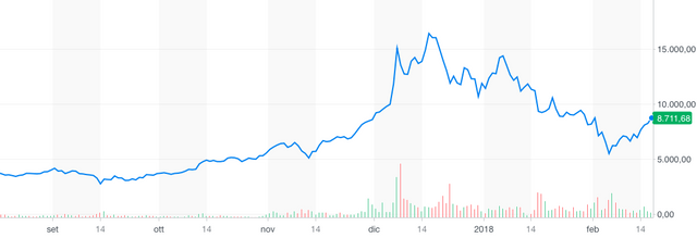 BTC-EUR_YahooFinanceChart.png