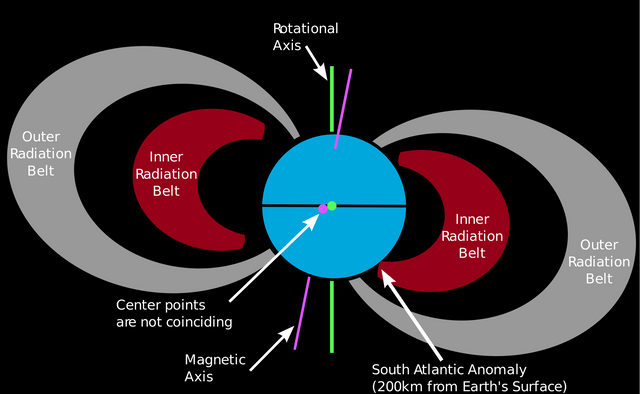 South_Atlantic_Anomaly.svg.png