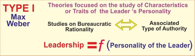 teorias-da-lideranca-tipo1-en.jpg