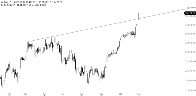 3chart-01112017-1459-DAX.png