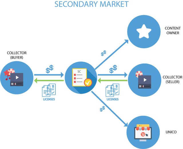 schema-unico_secondary.jpg