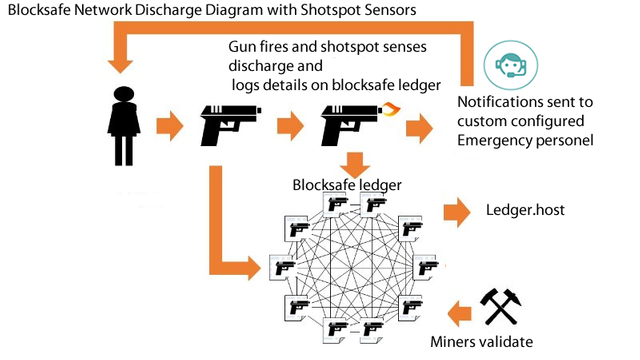 Blocksafe-image.png