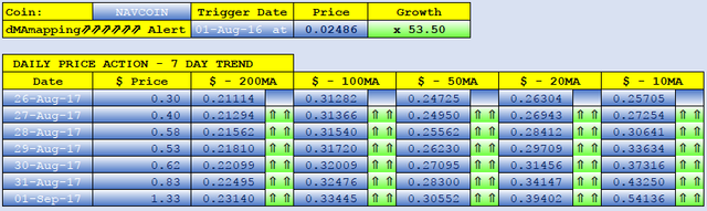 NAV Coin dMAs screen.png