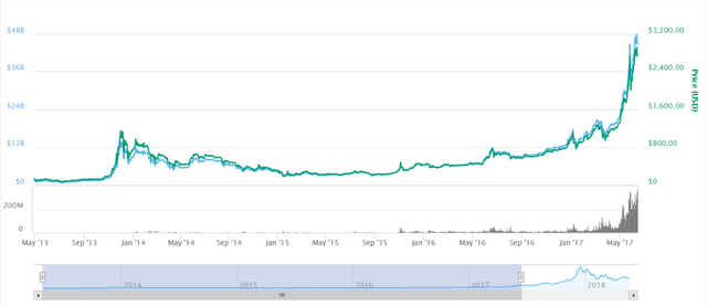 2018-05-18-12-01-coinmarketcap.com.png