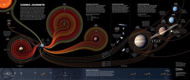 50-years-of-exploration-1024x431.jpg