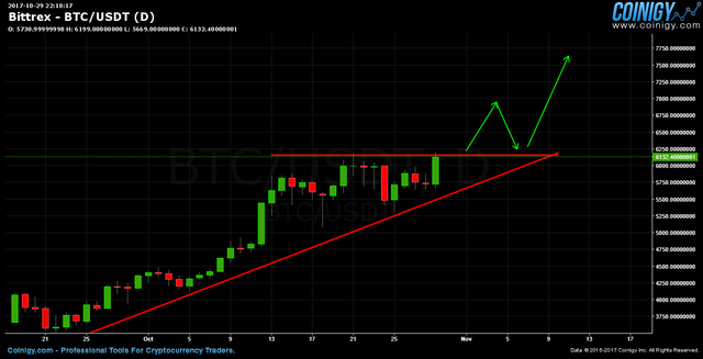 bitcoin breakout.png