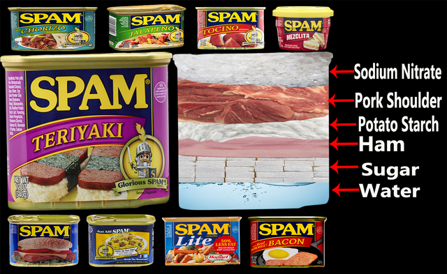 Spam-Steem.png